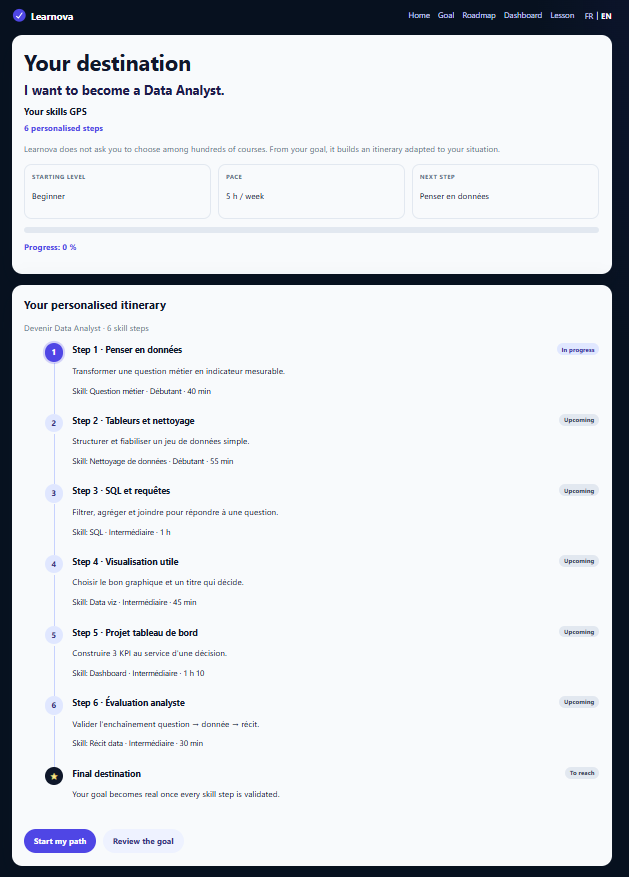 Capture réelle du prototype Learnova : tableau de bord de progression de l'apprenant